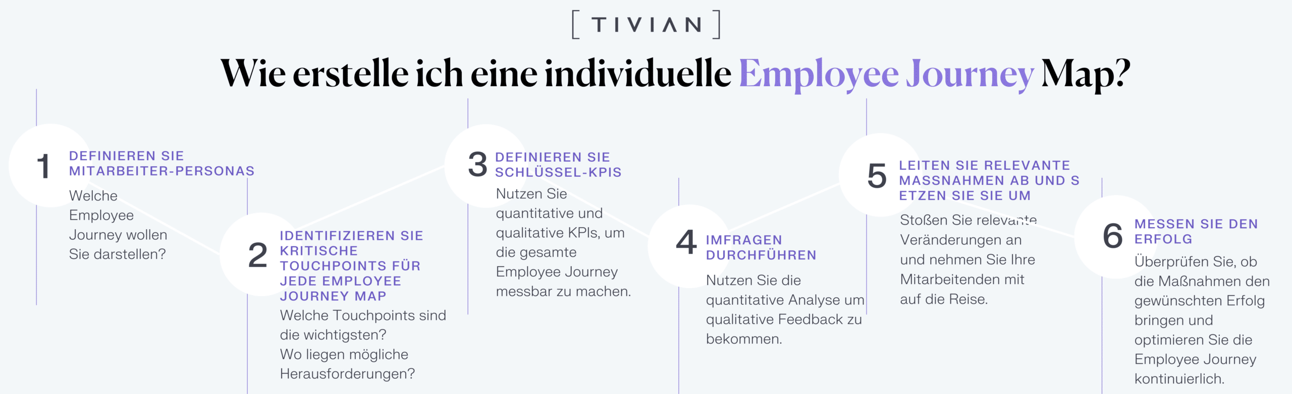 Employee Journey Map