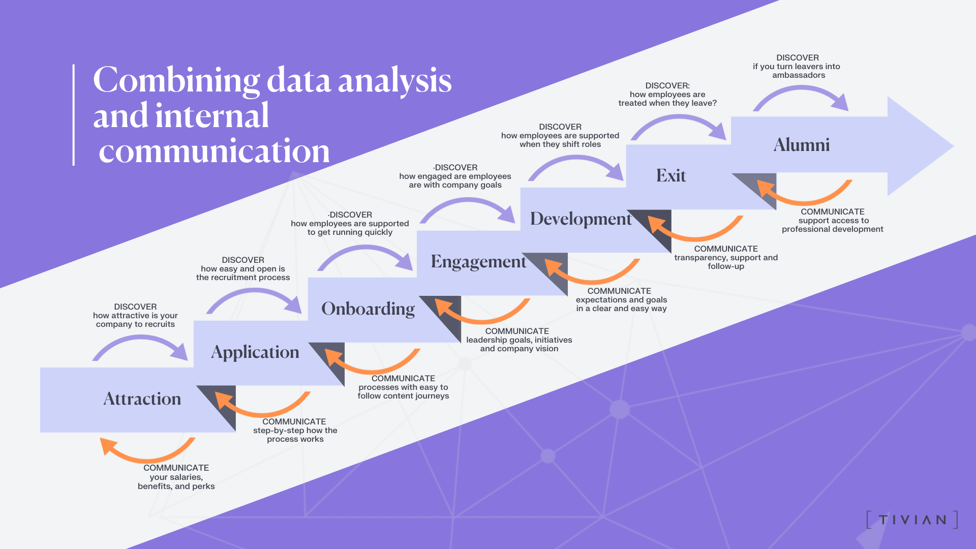 combine data analysis and internal communication