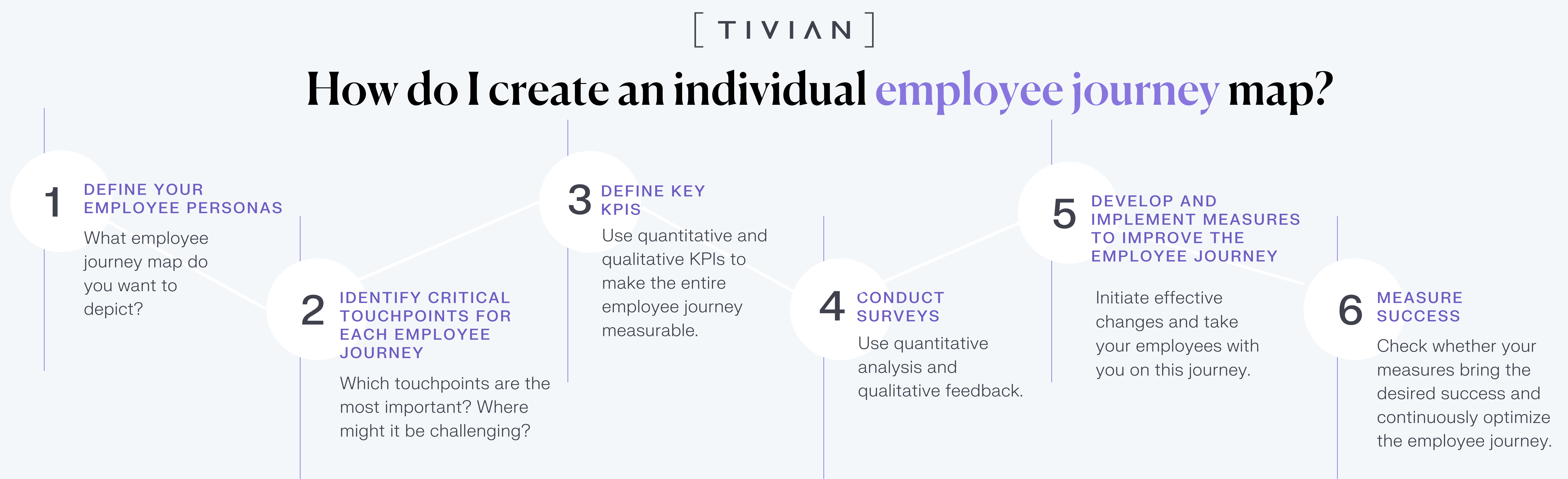 employee journey mapping