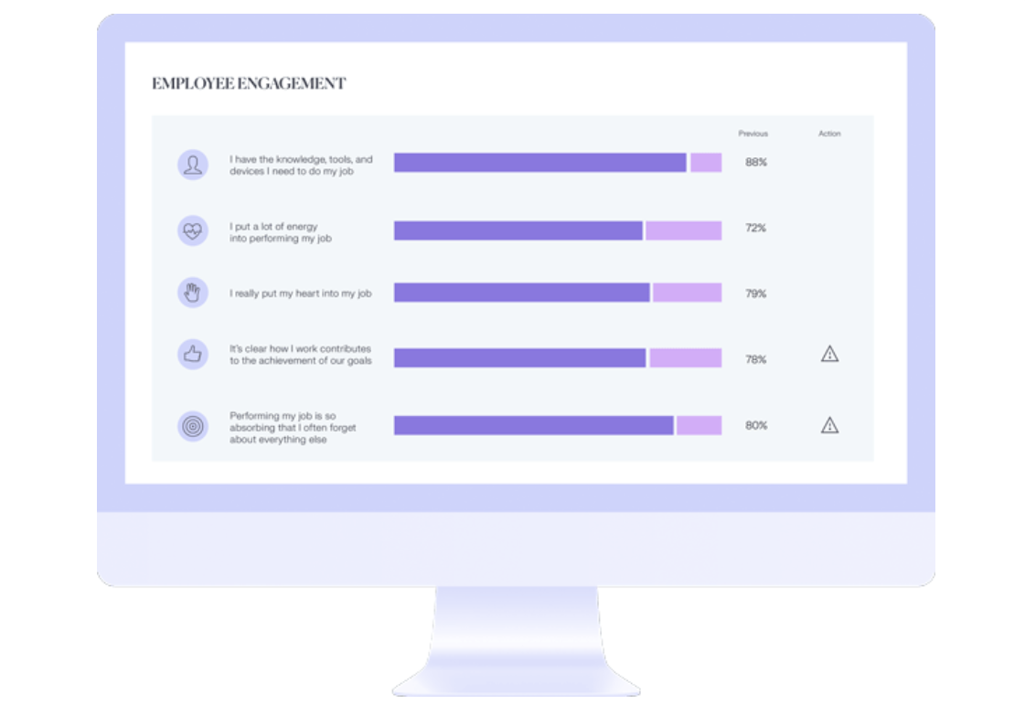 Evaluation of an engagement survey that helps to assess internal communication in relation to engagement